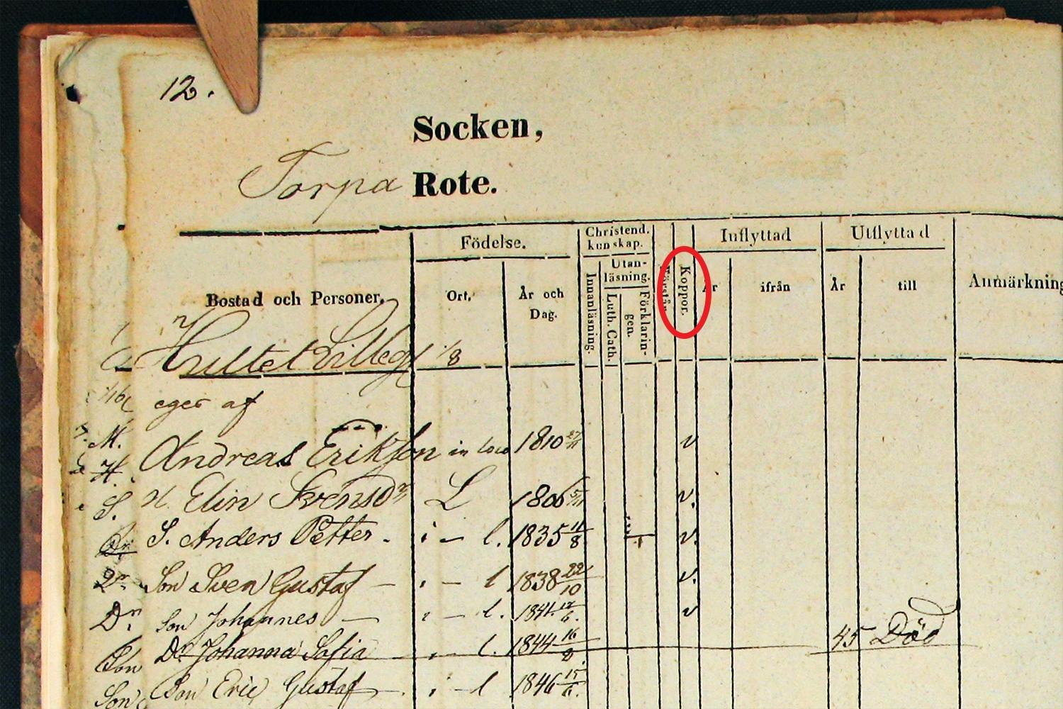 Smittkoppor i kyrkböckerna.